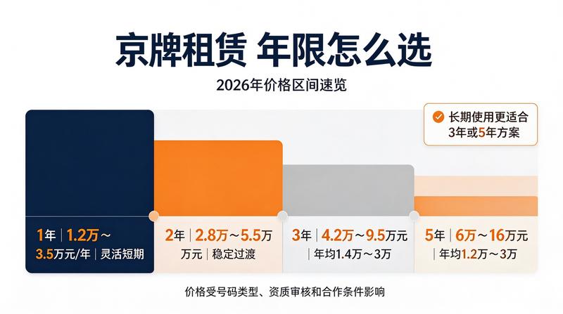 京牌指标转让政策解读