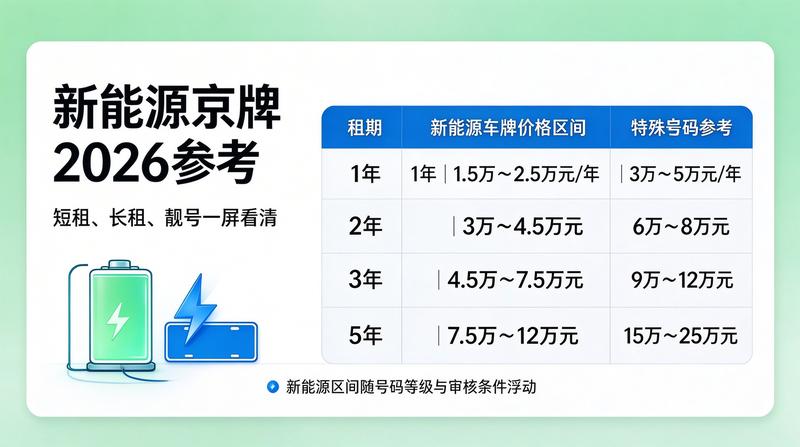 2026年北京市交通管制新规