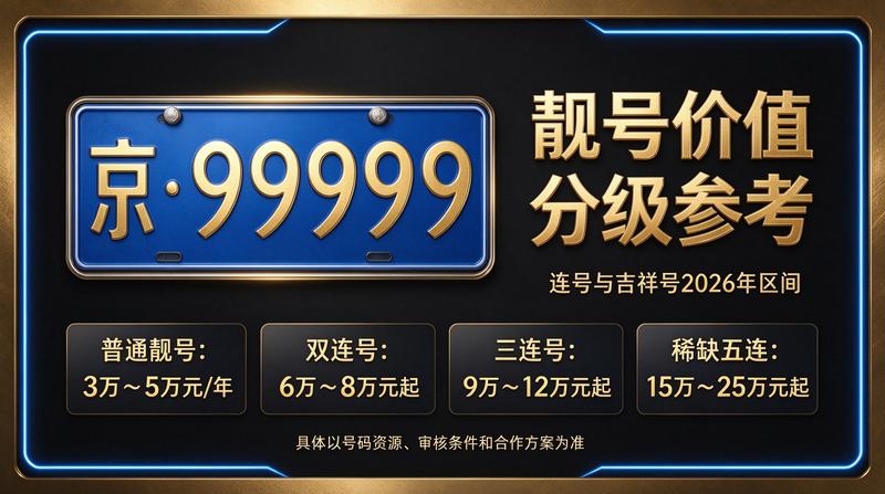 2026年北京京牌指标市场分析图